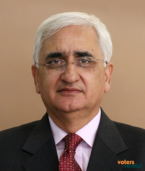 Photo of Salman Khurshid of Indian National Congress Farrukhabad Uttar Pradesh