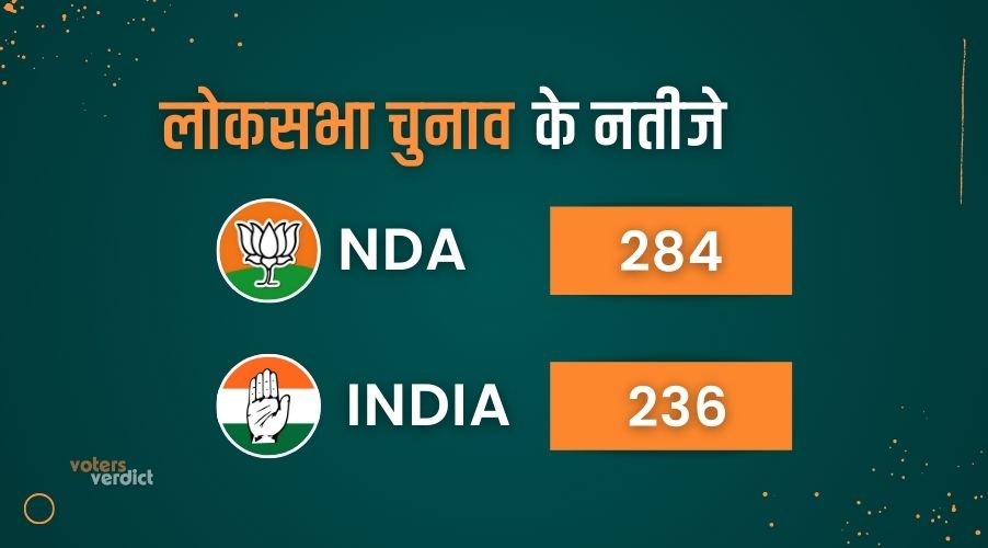 Loksabha Elections Results 2024 - Who will form the Goverment